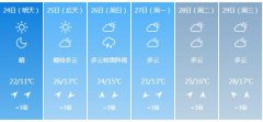 南京明天4月24日起未来六