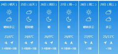 商洛明天4月24日起未来六