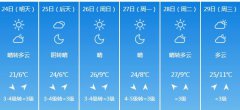 商洛明天4月24日起未来六