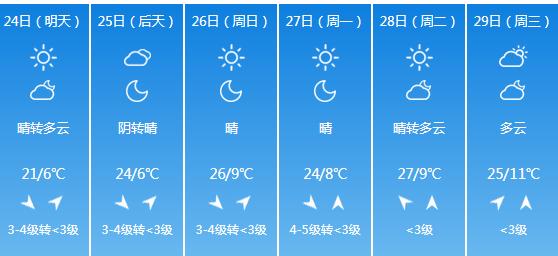 快讯！陕西气象台发布商洛明天4月24日起未来六天天气预报