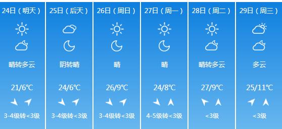 快讯！陕西气象台发布商洛明天4月24日起未来六天天气预报