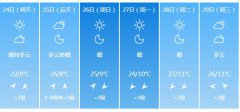 西安明天4月24日起未来五