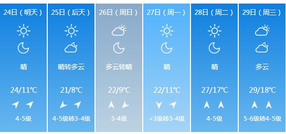 快讯！山东气象台发布德州明天4月24日起未来五天天气预报