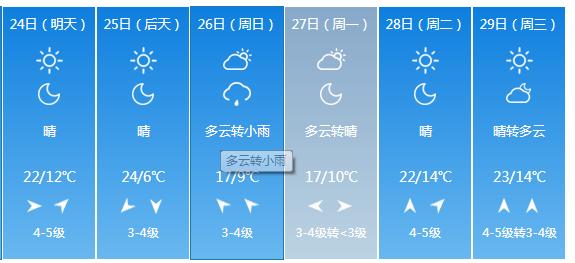 快讯！山东气象台发布日照明天4月24日起未来五天天气预报