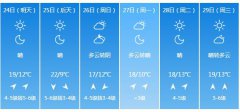 青岛明天4月24日起未来五