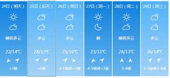 信阳明天4月24日起未来六