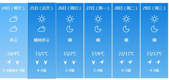 快讯！辽宁气象台发布沈阳明天4月24日起未来六天天气预报