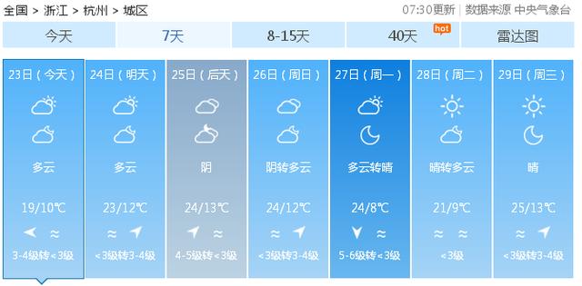 快讯！浙江气象台发布杭州今（23日）起未来7天天气预报