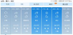 重庆今（23日）起未来7天