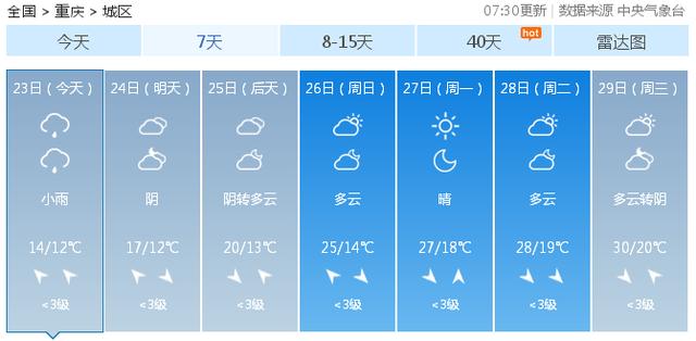 快讯！重庆市气象台发布今（23日）起未来7天天气预报