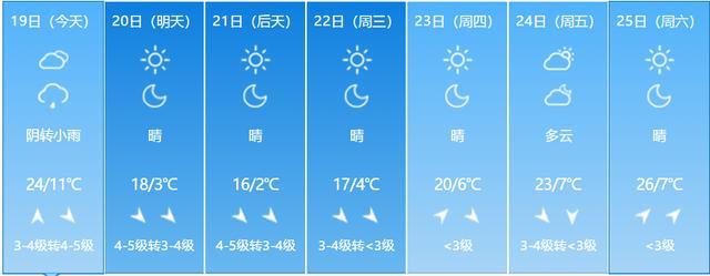 今天,谷雨,春季的最后一个节气