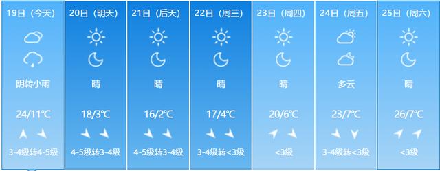 今天，谷雨，春季的最后一个节气