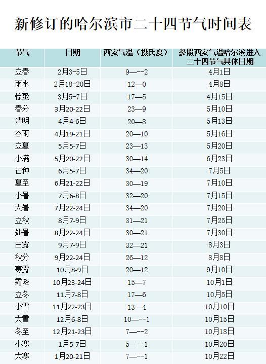 谷雨下大雪，问题来了——你的家乡什么时候真正进入谷雨时节？