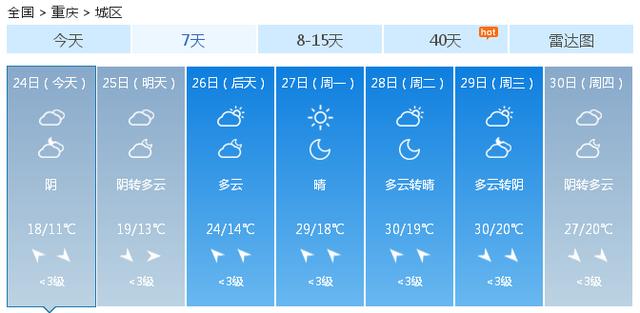 快讯！重庆市气象台发布今（24日）起未来7天天气预报