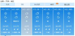 天津今（24日）起未来7天