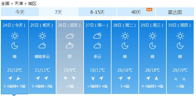 快讯！天津市气象台发布今（24日）起未来7天天气预报