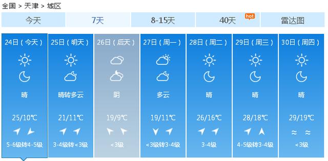 快讯!天津市气象台发布今(24日)起未来7天天气预报
