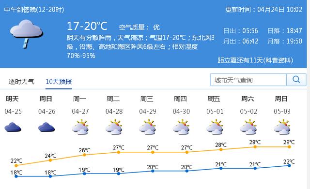 快讯！深圳市气象台发布明（25日）起未来10天天气预报