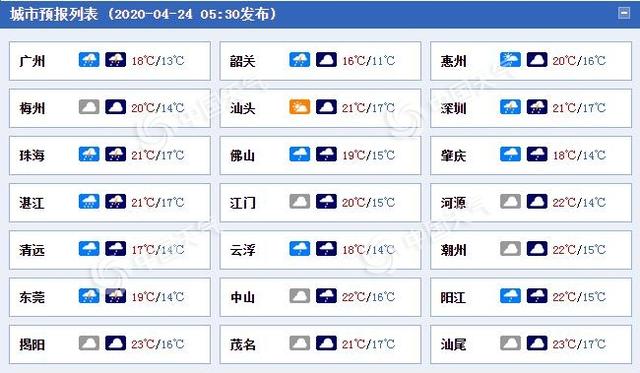 快讯!广东省气象台发布今(24日)起未来三天天气预报