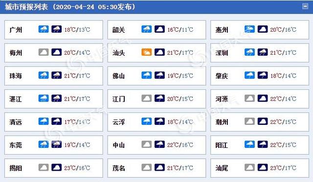 快讯！广东省气象台发布今（24日）起未来三天天气预报