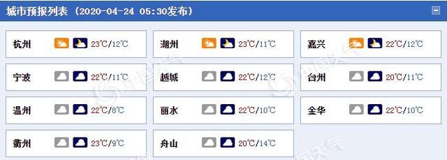 快讯！浙江省气象台发布今（24日）起未来三天天气预报