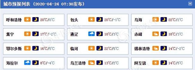 快讯！内蒙古气象台发布今（24日）起未来三天天气预报