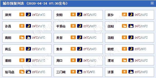 河南今明北风6到7级 冷空气26日携风带雨强势“上线”