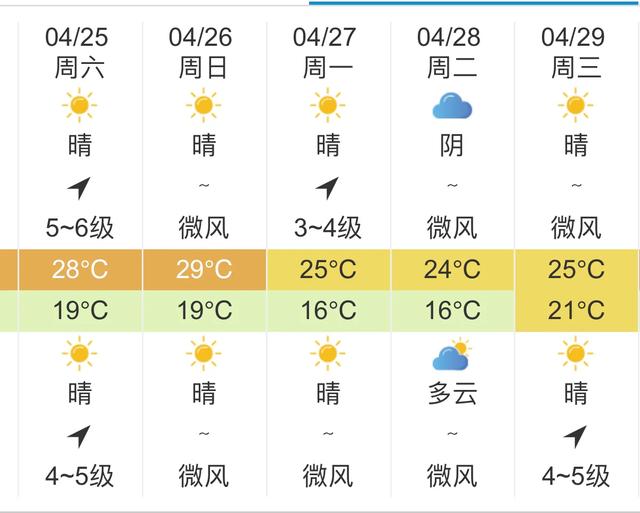 快讯！新疆气象台发布乌鲁木齐明天4月25日起未来五天天气预报