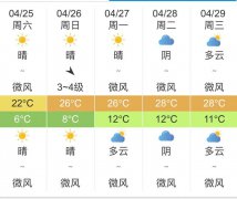 银川明天4月25日起未来五