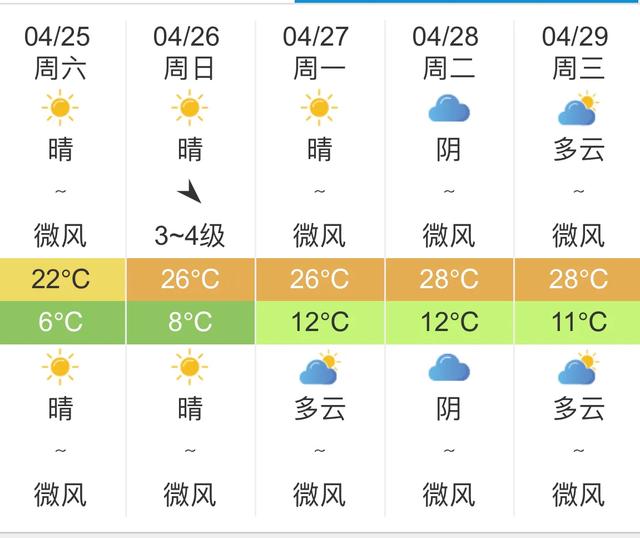 快讯！宁夏气象台发布银川明天4月25日起未来五天天气预报