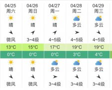 西宁明天4月25日起未来五