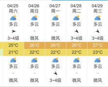 海口明天4月25日起未来五