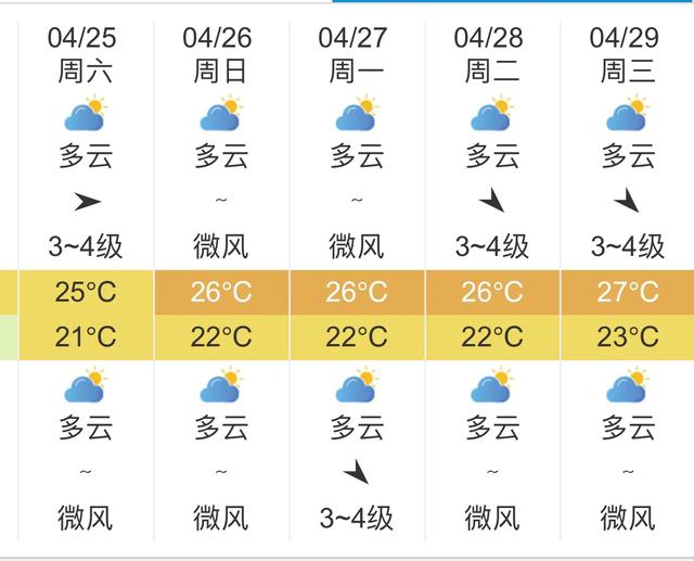 快讯！海南气象台发布海口明天4月25日起未来五天天气预报