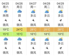 南宁明天4月25日起未来五