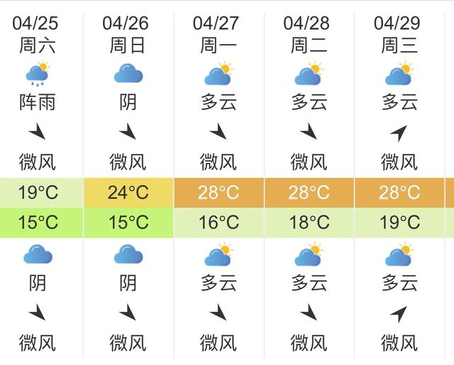 快讯！广西气象台发布南宁明天4月25日起未来五天天气预报