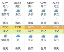 深圳明天4月25日起未来五