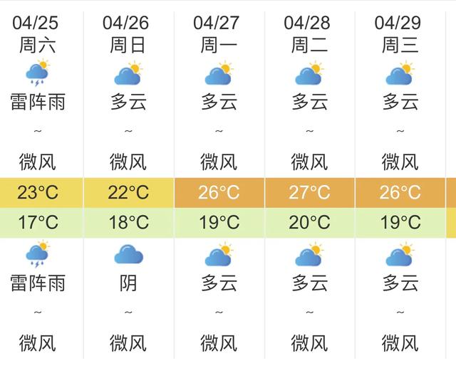 快讯！广东气象台发布深圳明天4月25日起未来五天天气预报