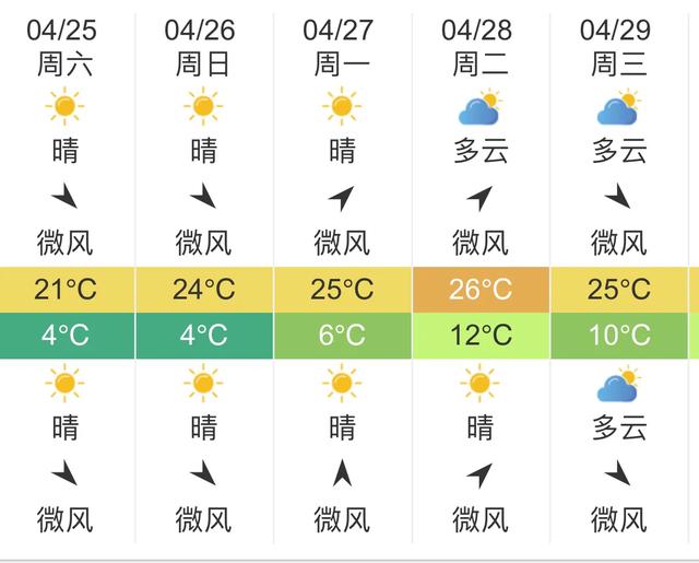 快讯！甘肃气象台发布兰州明天4月25日起未来五天天气预报