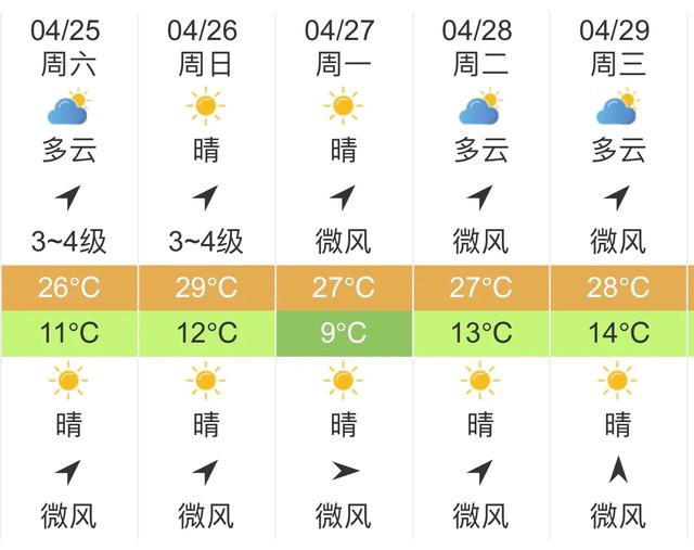 快讯！陕西气象台发布西安明天4月25日起未来五天天气预报