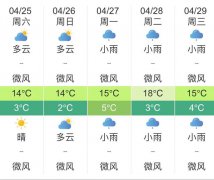 拉萨明天4月25日起未来五