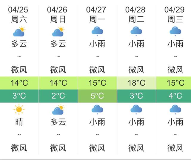 快讯！西藏气象台发布拉萨明天4月25日起未来五天天气预报