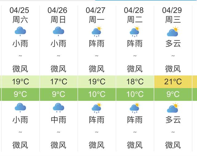 快讯！云南气象台发布昆明明天4月25日起未来五天天气预报