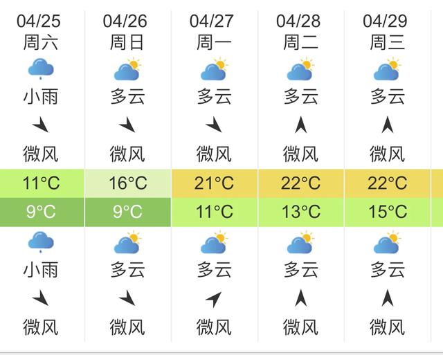 快讯！贵州气象台发布贵阳明天4月25日起未来五天天气预报