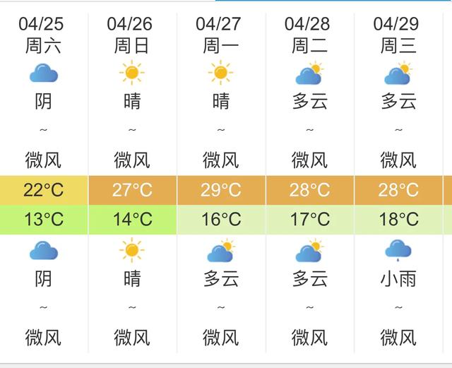 快讯！四川气象台发布成都明天4月25日起未来五天天气预报