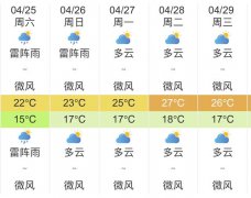 广州明天4月25日起未来五