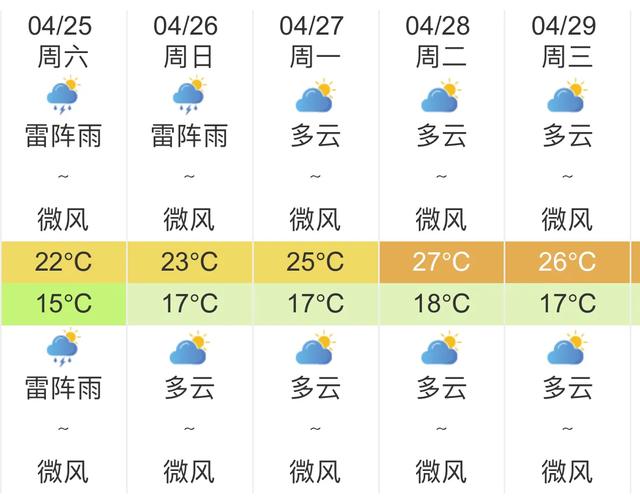快讯！广东气象台发布广州明天4月25日起未来五天天气预报