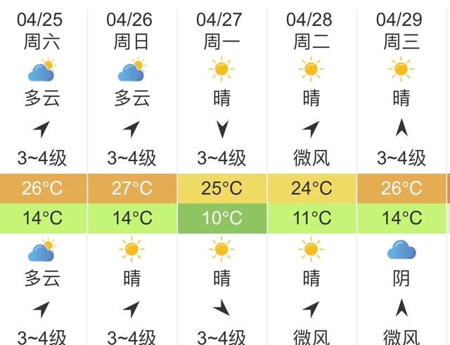 快讯！湖北气象台发布武汉明天4月25日起未来五天天气预报