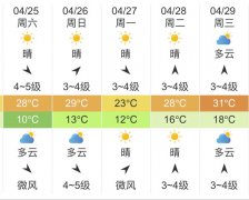 郑州明天4月25未来五天天