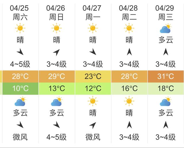 快讯！河南气象台发布郑州明天4月25未来五天天气预报