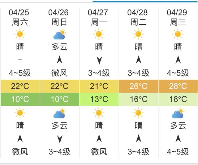 快讯！山东气象台发布济南明天4月25未来五天天气预报